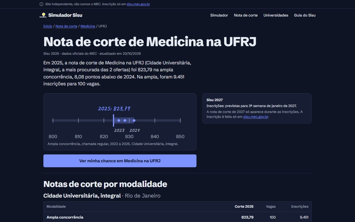 Página de nota de corte de Medicina na UFRJ, com o corte de 2025 e o histórico em gráfico