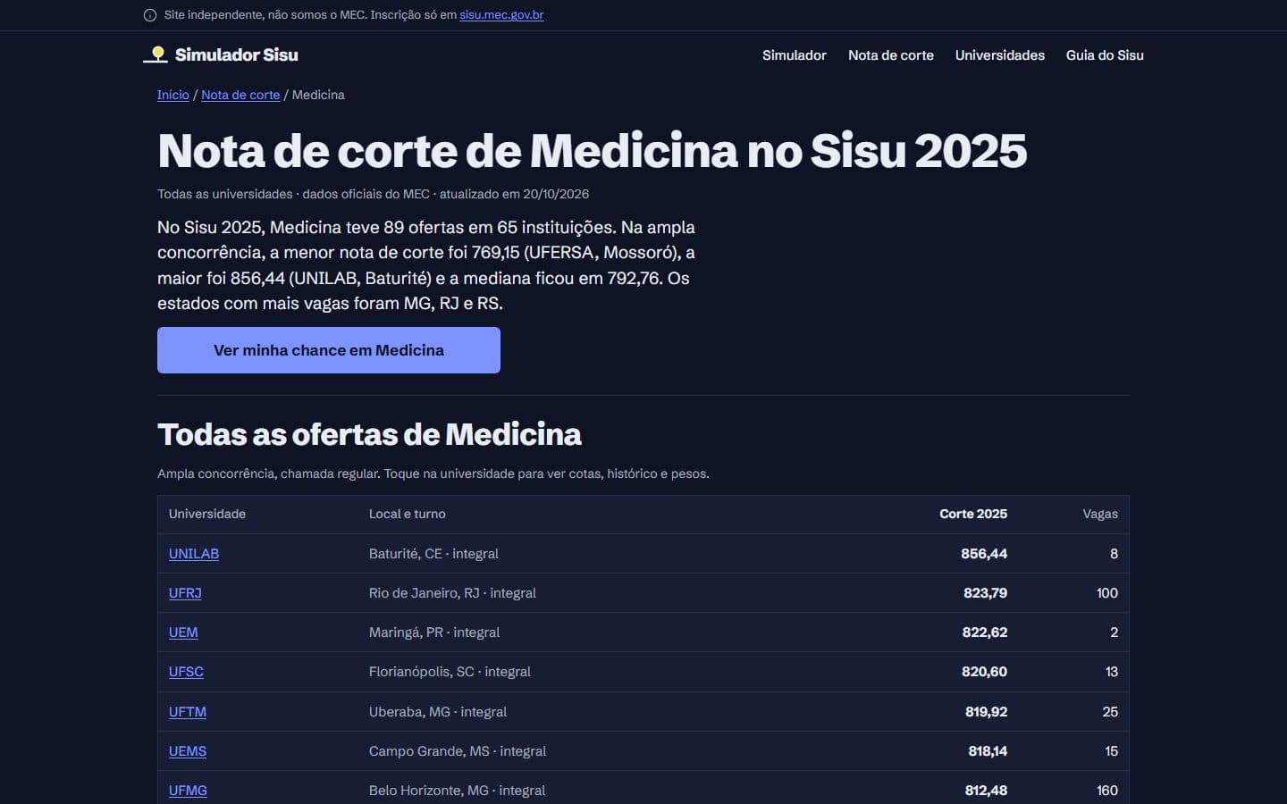 Página de nota de corte de Medicina no Sisu 2025 com o resumo e a tabela de todas as universidades