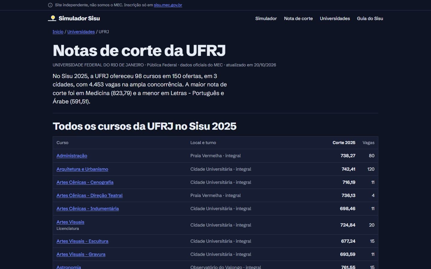 Página de notas de corte da UFRJ com o resumo e a lista de cursos com corte e vagas